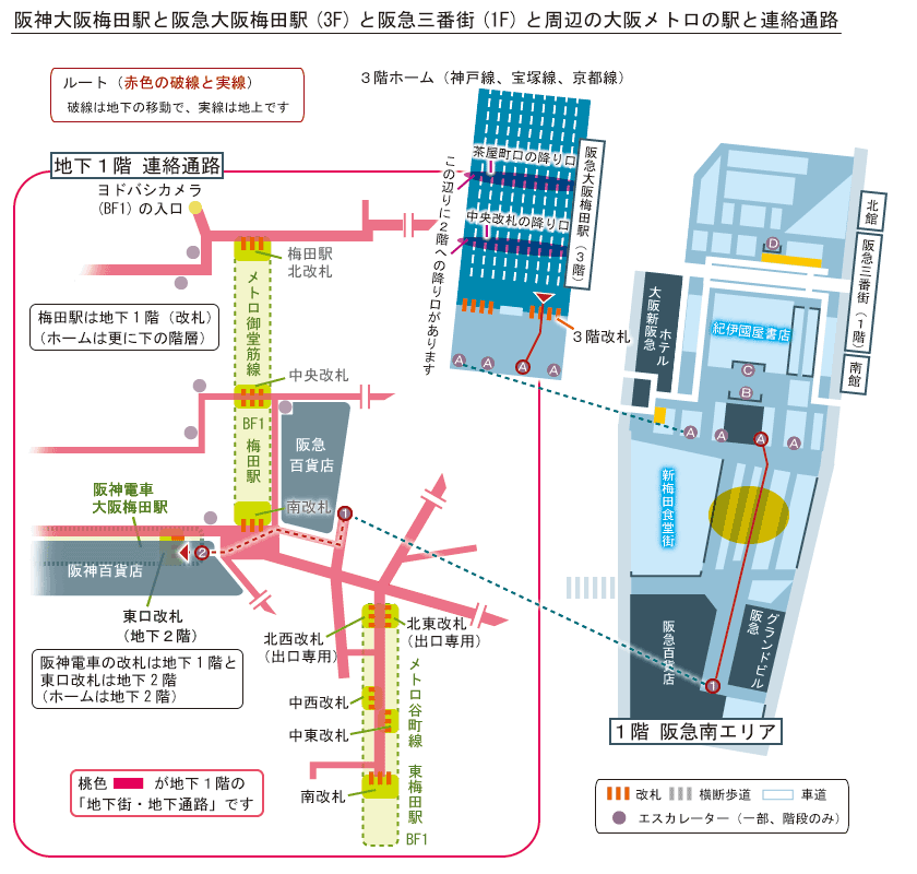 阪急大阪梅田駅から阪神電車のルート簡略地図